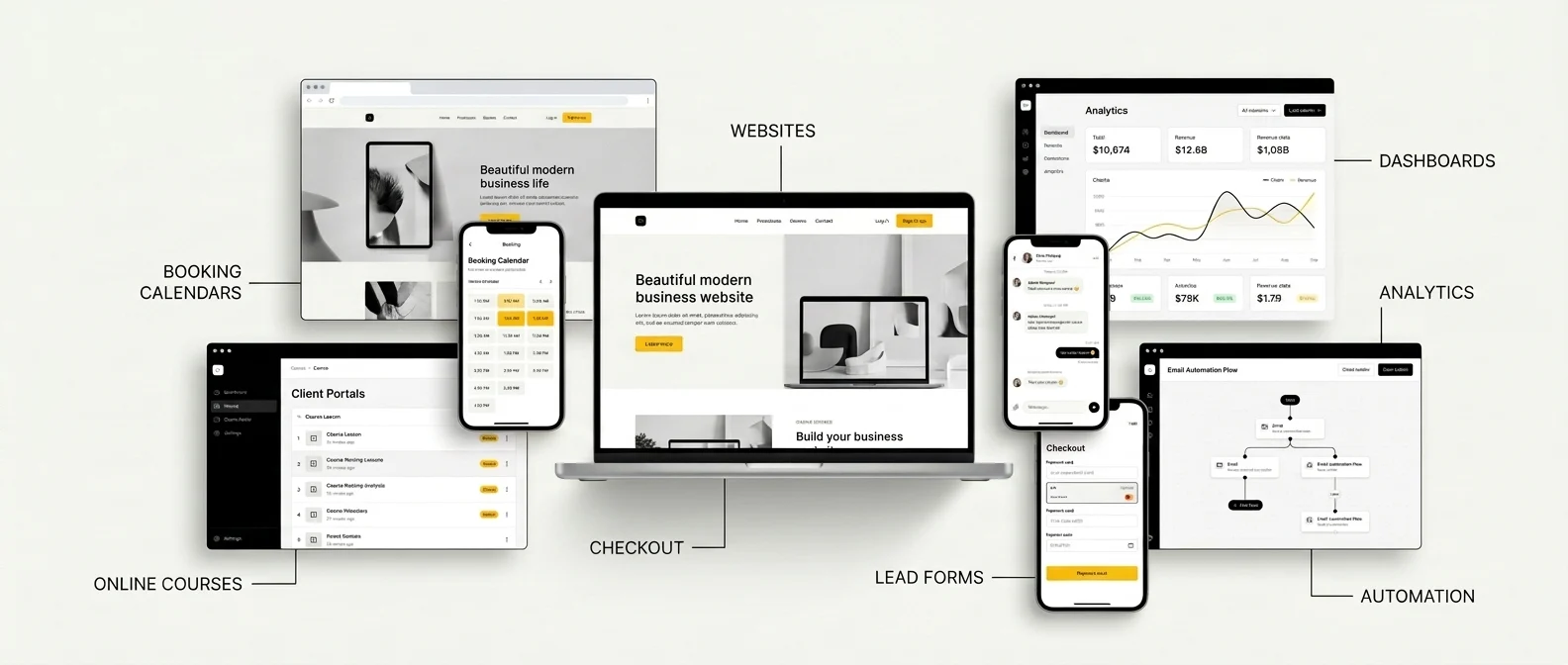 A connected business system shown as overlapping screens: a website, booking calendar, client portal, online course, checkout, reporting dashboard, analytics, lead form and an automation sequence builder.